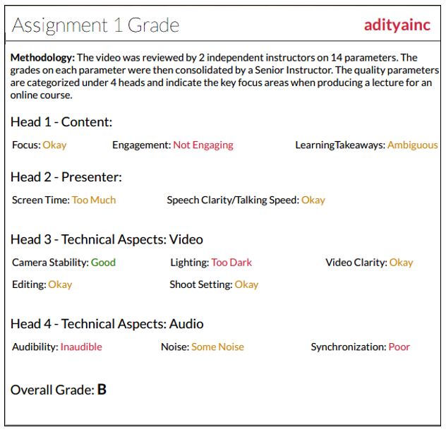 Sample Grading Criteria for Video Assignment