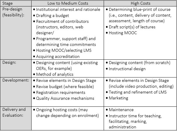 Table 1: Cost Analysis Framework