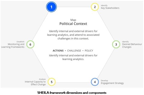 Unit :8 :Implementing Learning Analytics – Learning Analytics: A Primer