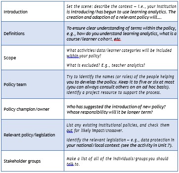 Unit :9 :Developing Policy for Learning Analytics – Learning Analytics ...