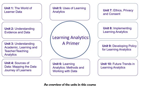 Learning Analytics: A Primer – Learning Analytics: A Primer